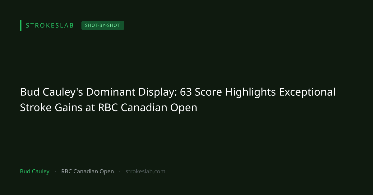 Bud Cauley's Dominant Display: 63 Score Highlights Exceptional Stroke Gains at RBC Canadian Open
