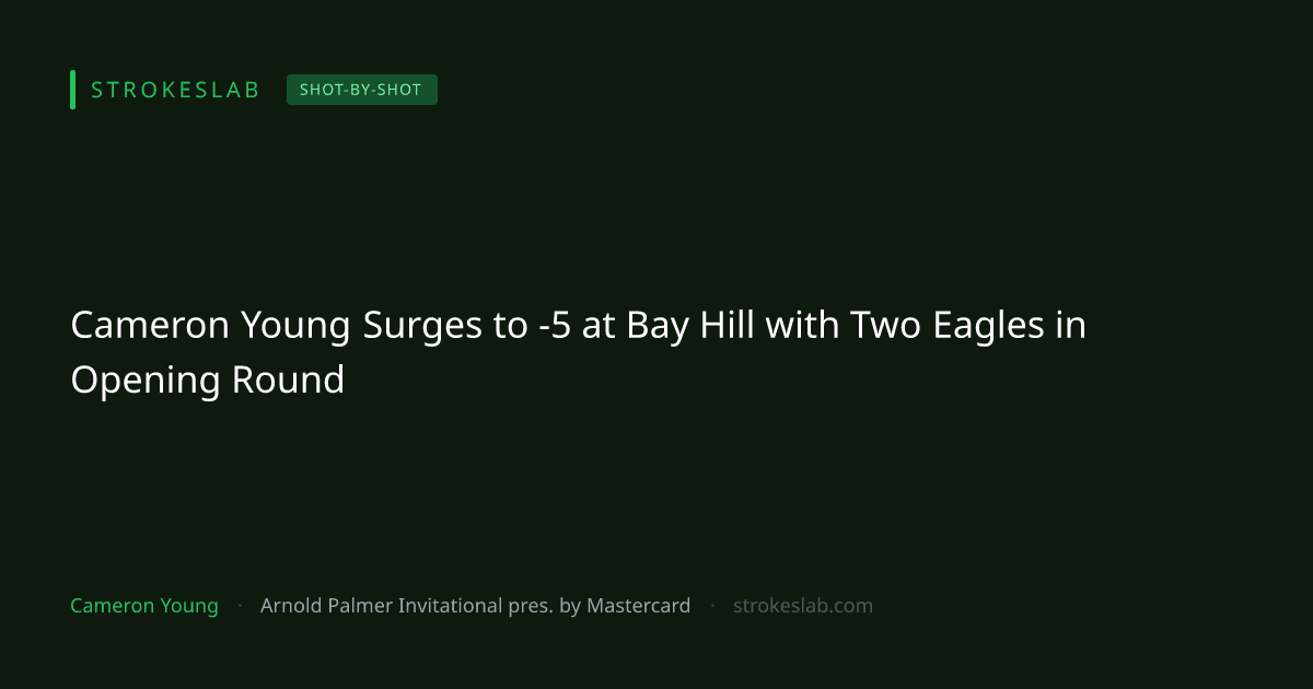 Cameron Young Surges to -5 at Bay Hill with Two Eagles in Opening Round