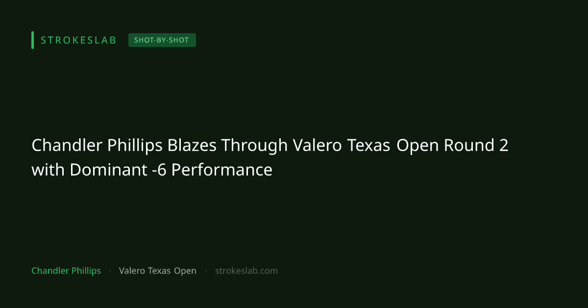 Chandler Phillips Blazes Through Valero Texas Open Round 2 with Dominant -6 Performance