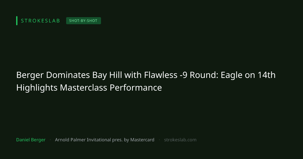 Berger Dominates Bay Hill with Flawless -9 Round: Eagle on 14th Highlights Masterclass Performance