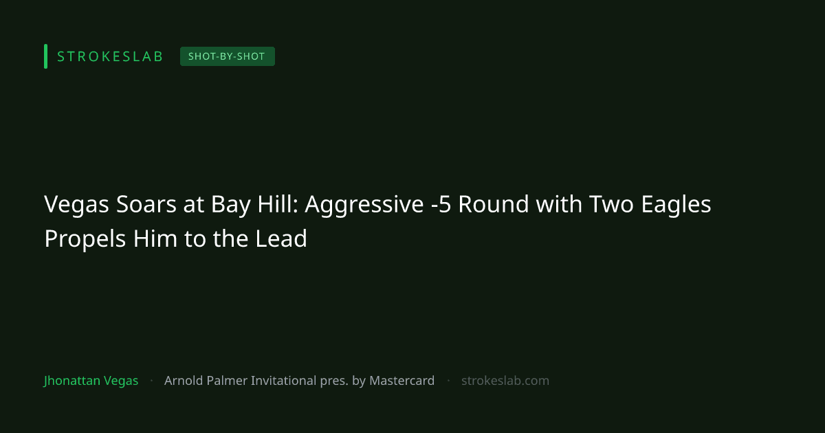 Vegas Soars at Bay Hill: Aggressive -5 Round with Two Eagles Propels Him to the Lead