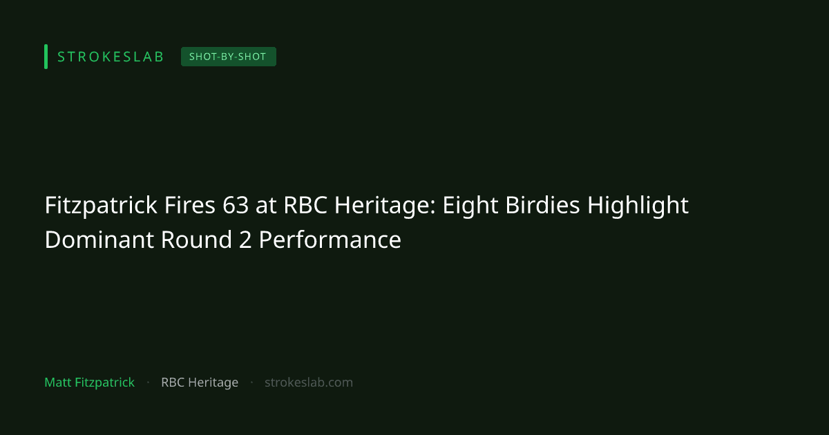 Fitzpatrick Fires 63 at RBC Heritage: Eight Birdies Highlight Dominant Round 2 Performance