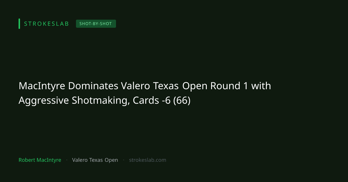 MacIntyre Dominates Valero Texas Open Round 1 with Aggressive Shotmaking, Cards -6 (66)