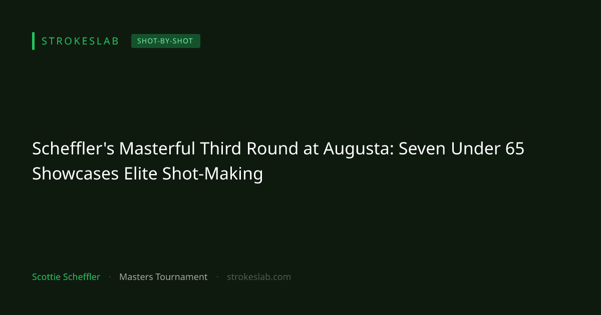 Scheffler's Masterful Third Round at Augusta: Seven Under 65 Showcases Elite Shot-Making