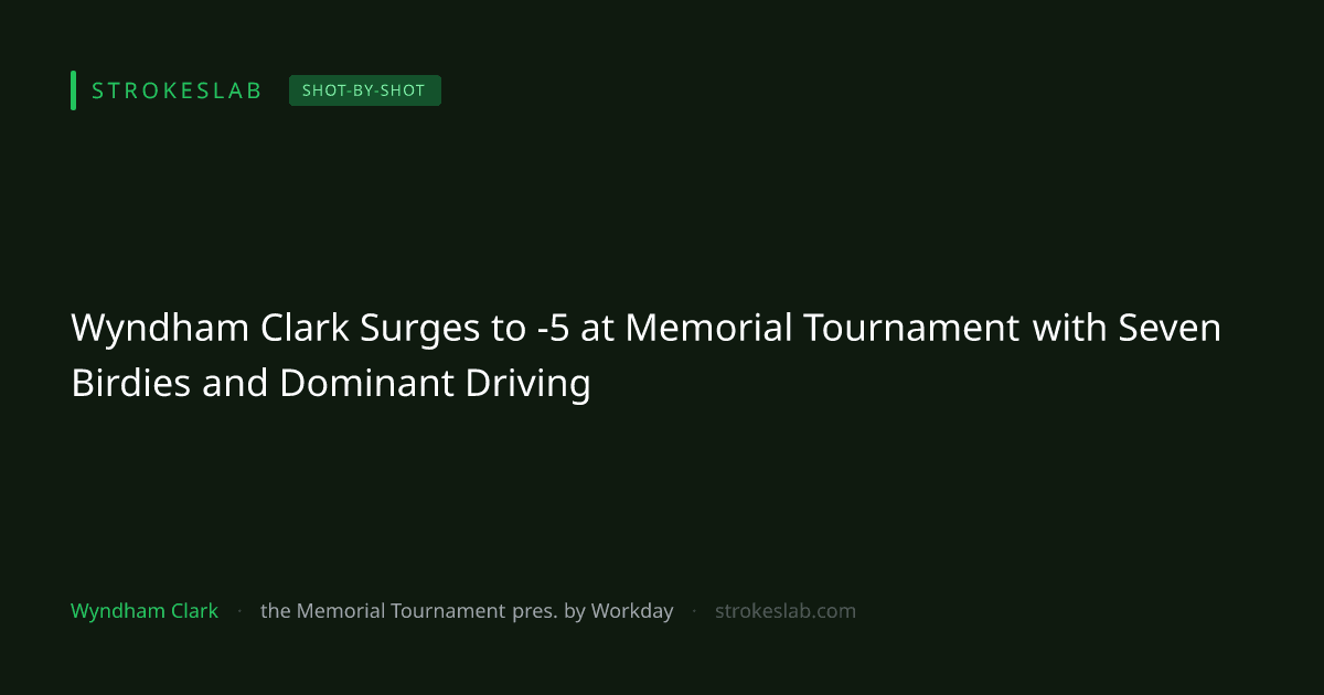 Wyndham Clark Surges to -5 at Memorial Tournament with Seven Birdies and Dominant Driving