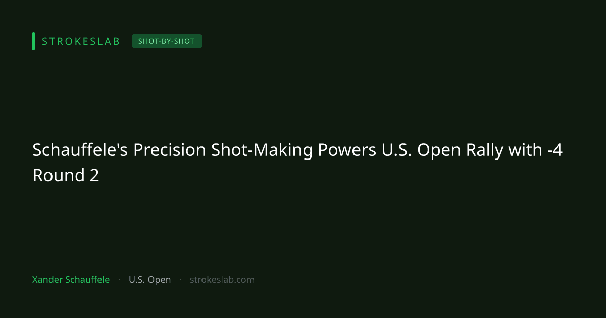 Schauffele's Precision Shot-Making Powers U.S. Open Rally with -4 Round 2